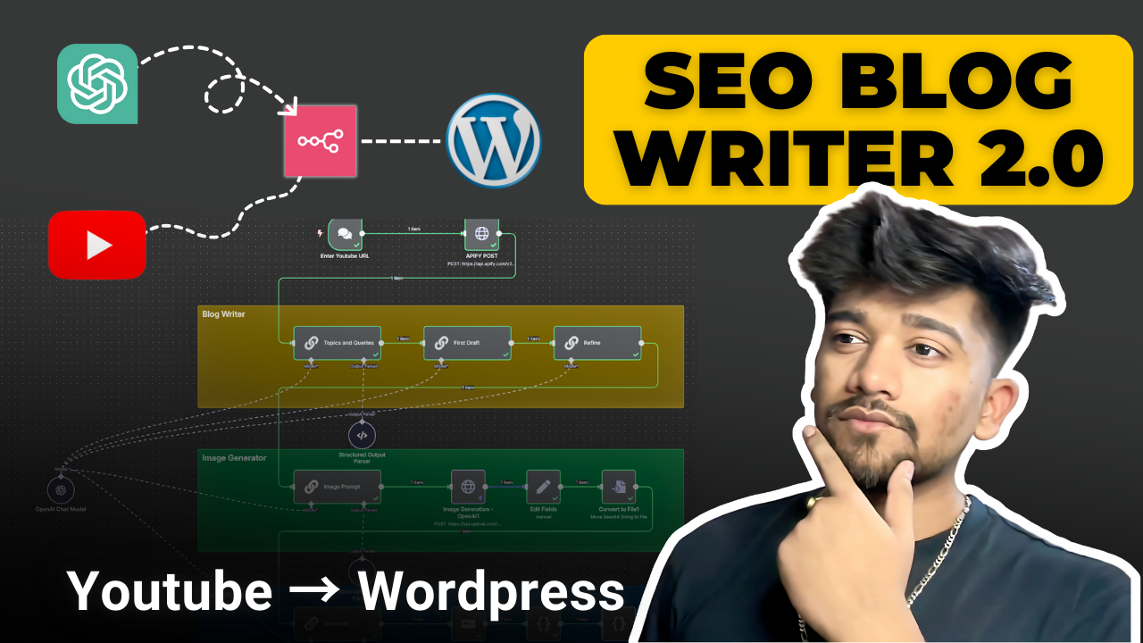 SmallAI - How I Automate Blog Creation from YouTube Videos (100% Hands-Free)